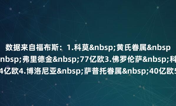 数据来自福布斯：　　1.科莫黄氏眷属439亿欧　　2.罗马弗里德金77亿欧　　3.佛罗伦萨科米索64亿欧　　4.博洛尼亚萨普托眷属40亿欧　　5.维琴察伦佐-罗索36亿欧　　6.尤文约翰-埃尔坎26亿